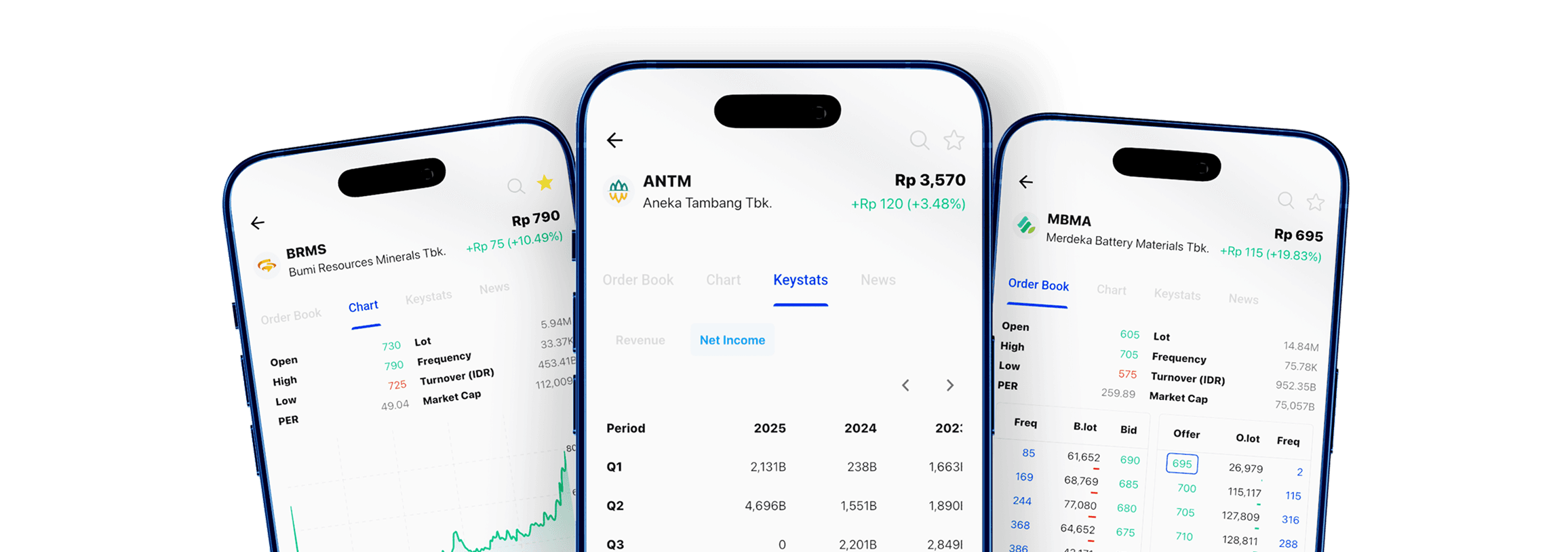 Winvest App - tiga perangkat